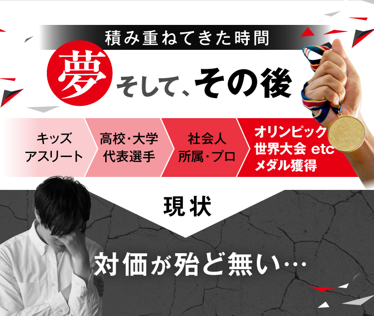 積み上げてきた時間、夢、そしてその後。現状対価が殆ど無い…